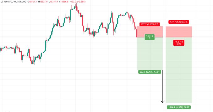 Understanding the Risks and Rewards of Day Trading